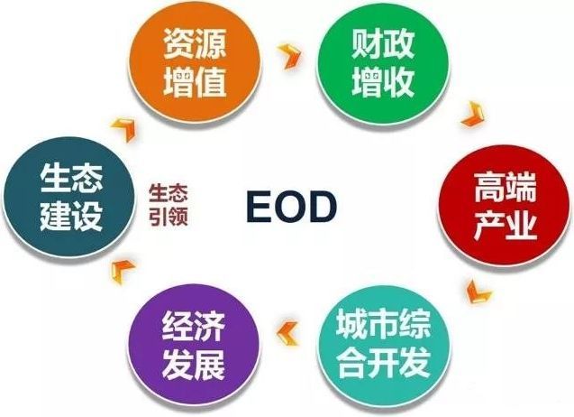 EOD模式.jpeg